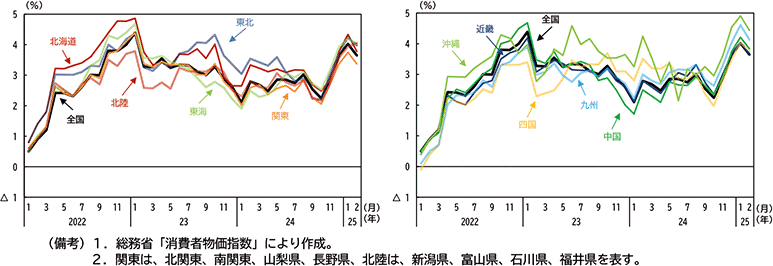 図表３－１：地域別　消費者物価指数（総合）上昇率推移