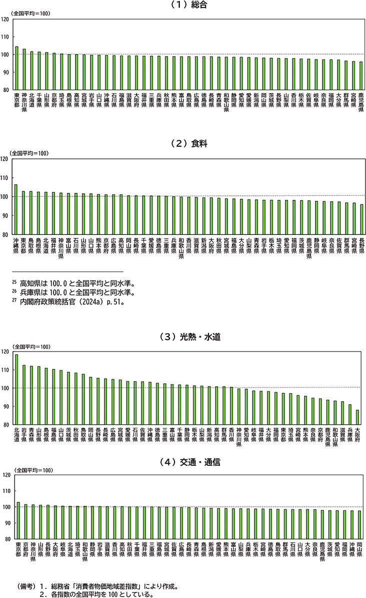 図表３－３：都道府県別　消費者物価地域差指数（2023年）