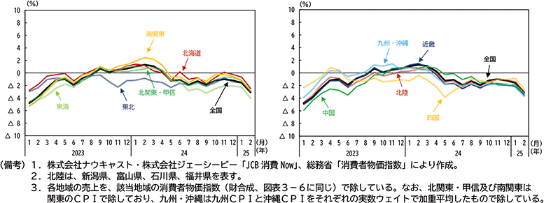 図表３－12：地域別　財消費動向（クレジットカードデータ、実質、後方３ＭＡ、前年比）