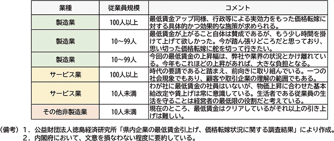 コラム４図表４：今年度の最低賃金引上げに対する企業コメント