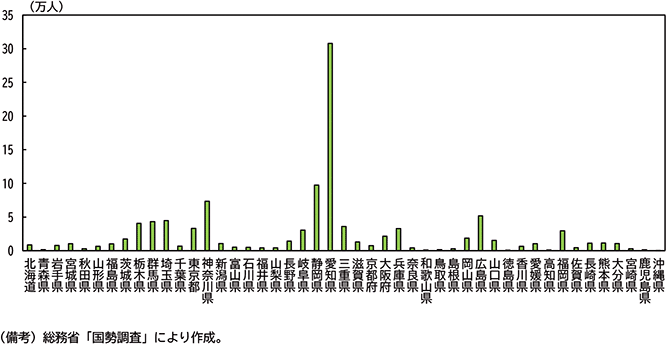 図表２－３　都道府県別輸送用機械就業者数（2020年）