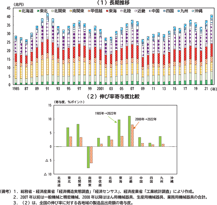 図表２－12　地域別　一般・精密機械出荷額