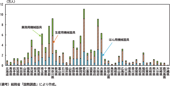 図表２－15　都道府県別はん用・生産用・業務用機械就業者数（2020年）