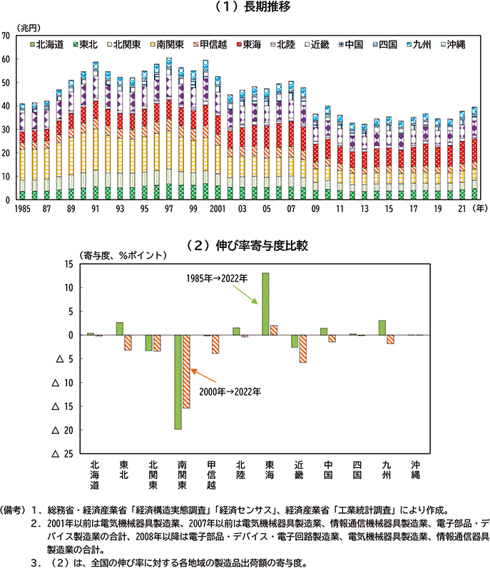 図表２－24　地域別　電気機械出荷額