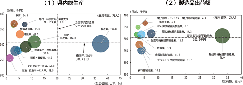 付図１―１：東海
