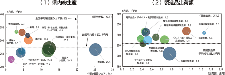 付図２－３：四国