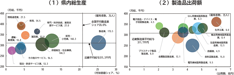 付図２－４：近畿