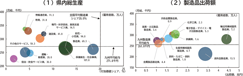 付図３－２：九州