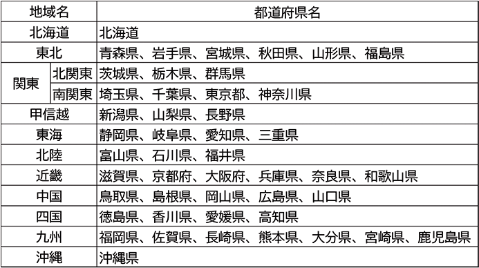 地域区分の表
