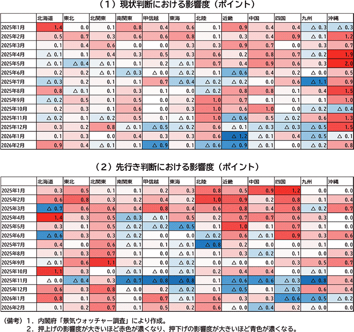 図表２－３　「外国人・インバウンド」に言及するウォッチャーの判断の地域別ＤＩへの影響度