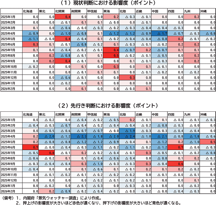 図表２－４　「米国・関税」に言及するウォッチャーの判断の地域別ＤＩへの影響度