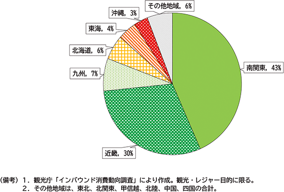 図表２－６　地域別訪日外国人旅行消費総額（2024年）