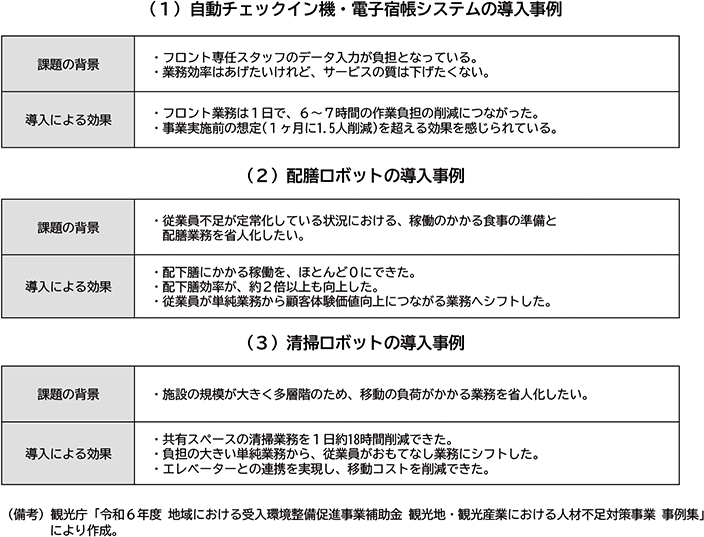 コラム３図表１　効率化・省人化事例