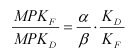 $B309q;qK\$H9qFb;qK\$N8B3&@8;:@-$NHf$N<0(B