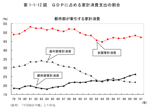 $BBh(BI-1-12$B?^!!#G#D#P$K@j$a$k2H7W>CHq;Y=P$N3d9g(B