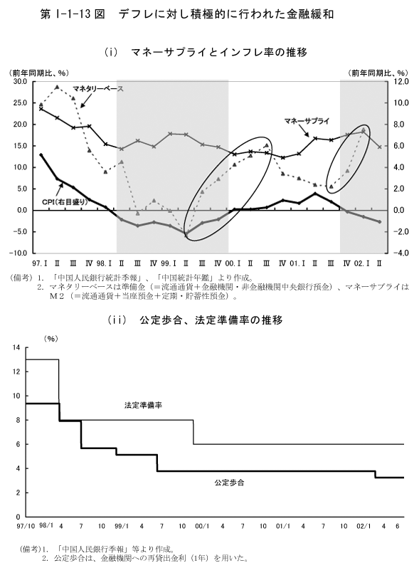 $BBh(BI-1-13$B?^!!%G%U%l$KBP$7@Q6KE*$K9T$o$l$?6bM;4KOB(B