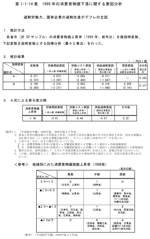 $BBh(BI-1-14$BI=!!(B1999$BG/$N>CHq<TJ*2A2<Mn$K4X$9$kMW0xJ,@O(B