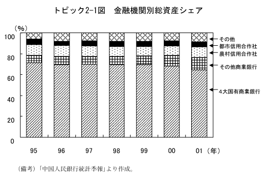 $B%H%T%C%/(B2-1$B?^!!6bM;5!4XJLAm;q;:%7%'%