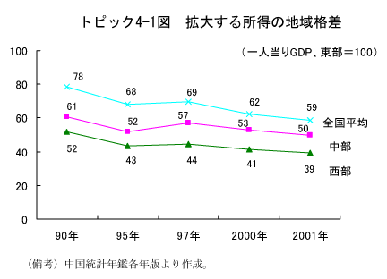 $B%H%T%C%/(B4-1$B?^!!3HBg$9$k=jF@$NCO0h3J:9(B