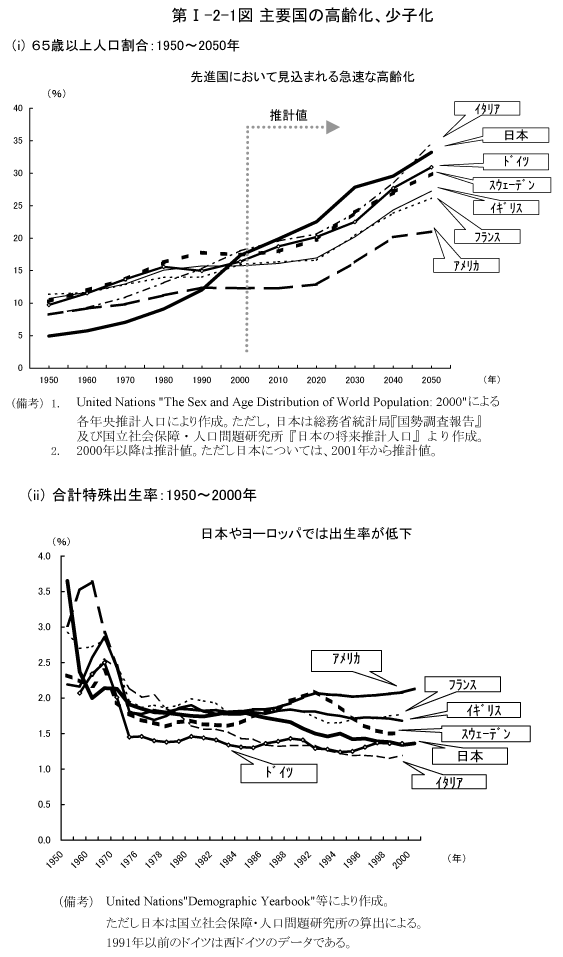 $BBh(BI-2-1$B?^!!<gMW9q$N9bNp2=!
