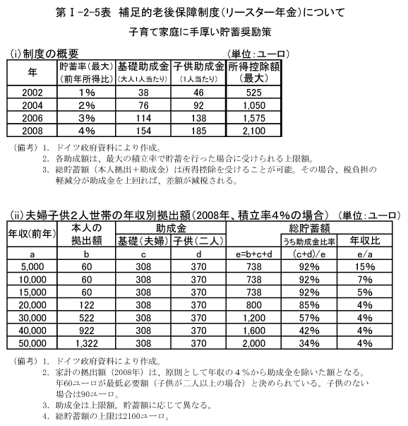 $BBh(BI-2-5$BI=!!JdB-E*O78eJ]>c@)EY!J%j!<%9%?!<G/6b!K$K$D$$$F(B
