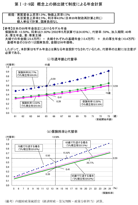 $BBh(BI-2-9$B?^!!35G0>e$N5r=P7z$F@)EY$K$h$kG/6b7W;;(B