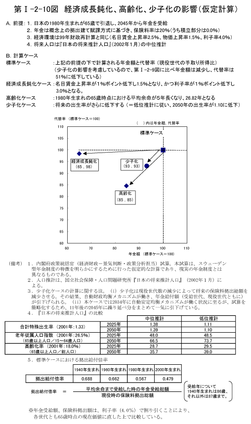 $BBh(BI-2-10$B?^!!7P:Q@.D9F_2=!