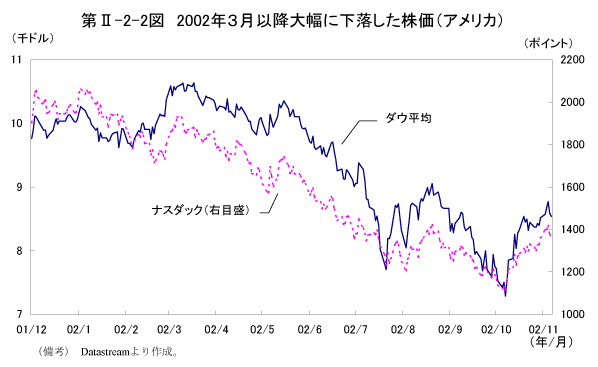 $BBh(BII-2-2$B?^!!(B2002$BG/#37n0J9_BgI}$K2<Mn$7$?3t2A!J%