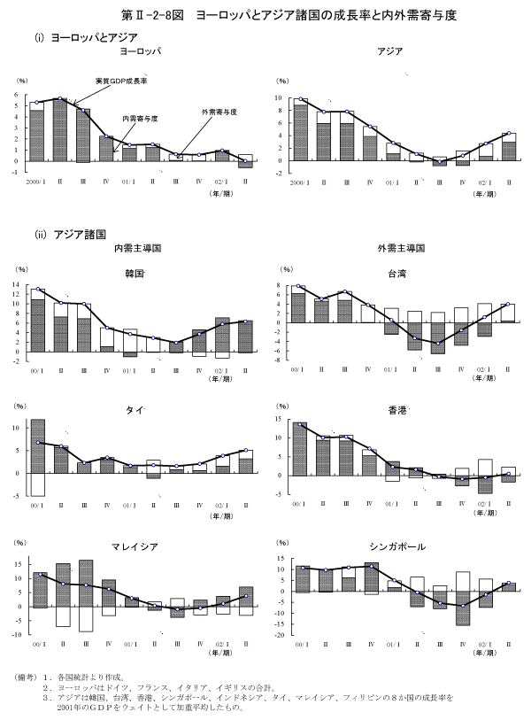 $BBh(BII-2-8$B?^!!%h!<%m%C%Q$H%