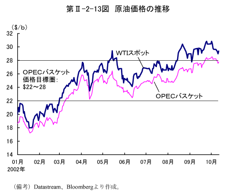 $BBh(BII-2-13$B?^!!86L}2A3J$N?d0\(B