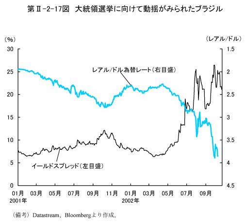 $BBh(BII-2-17$B?^!!BgE}NNA*5s$K8~$1$FF0MI$,$_$i$l$?%V%i%8%k(B