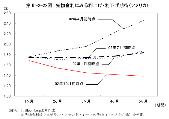 $BBh(BII-2-22$B?^!!@hJ*6bMx$K$_$kMx>e$2!&Mx2<$24|BT!J%