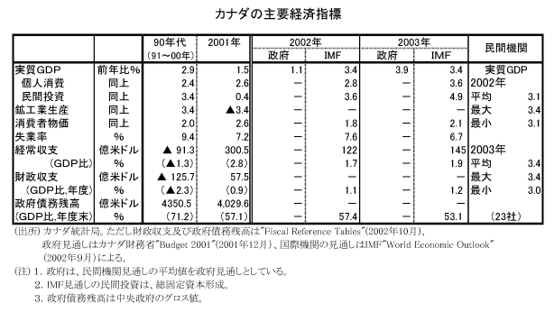 $B%+%J%@$N<gMW7P:Q;XI8(B