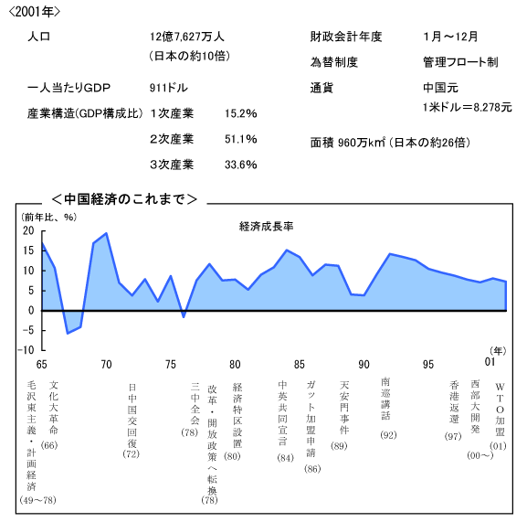$BCf9q7P:Q$N$3$l$^$G(B
