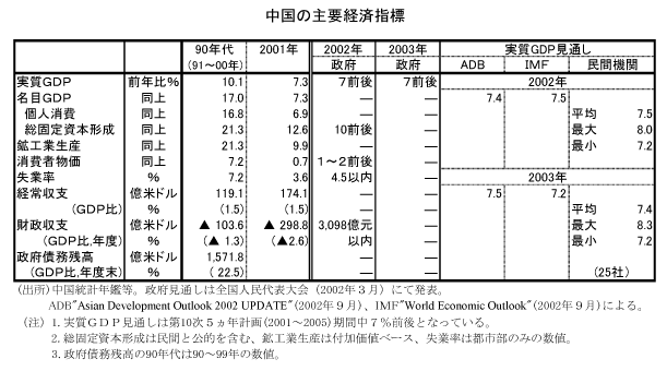 $BCf9q$N<gMW7P:Q;XI8(B