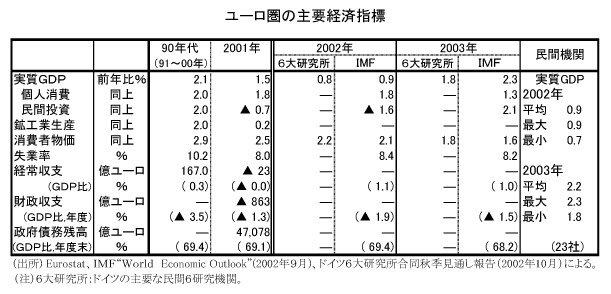 $B%f!<%m7w$N<gMW7P:Q;XI8(B