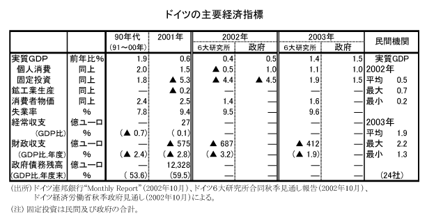 $B%I%$%D$N<gMW7P:Q;XI8(B