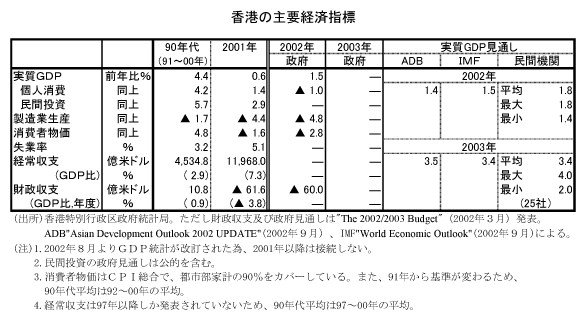 $B9a9A$N<gMW7P:Q;XI8(B