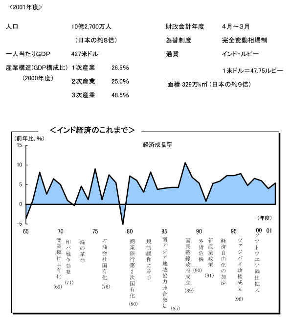 $B%$%s%I7P:Q$N$3$l$^$G(B