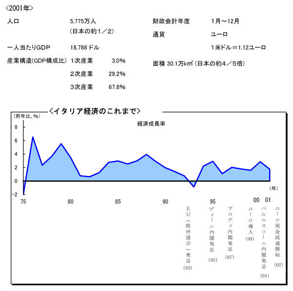$B%$%?%j%