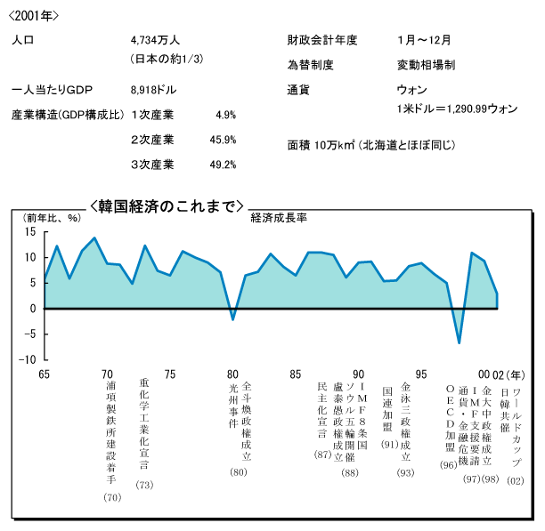 $B4Z9q7P:Q$N$3$l$^$G(B