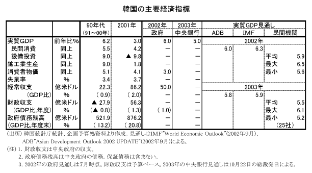 $B4Z9q$N<gMW7P:Q;XI8(B