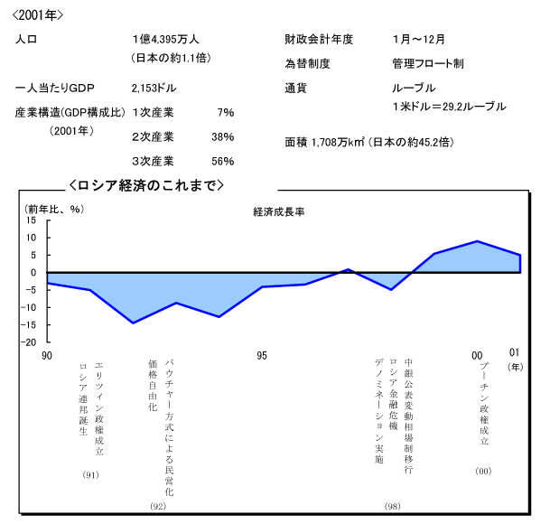 $B%m%7%