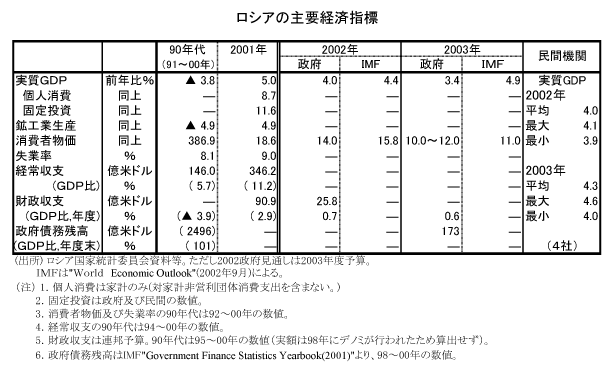 $B%m%7%
