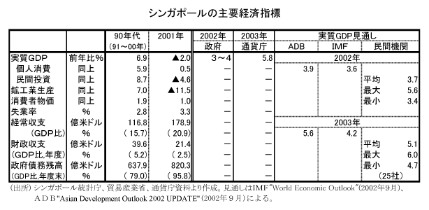 $B%7%s%,%]!<%k$N<gMW7P:Q;XI8(B