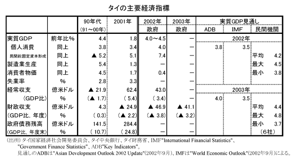 $B%?%$$N<gMW7P:Q;XI8(B