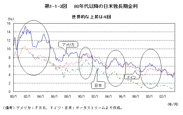 $BBh(B1-1-3 $B?^!!(B80$BG/Be0J9_$NF|JFFHD94|6bMx(B