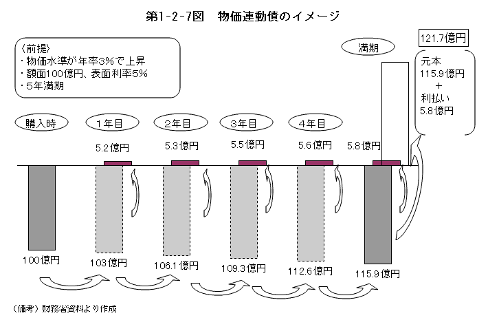 $BBh(B1-2-7 $B?^!!J*2AO
