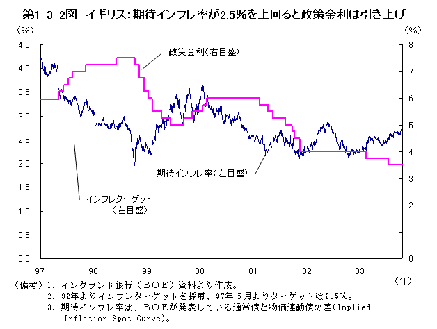 $BBh(B1-3-2 $B?^!!%$%.%j%9!'4|BT%$%s%U%lN($,(B2.5$B!s$r>e2s$k$H@/:v6bMx$O0z$->e$2(B