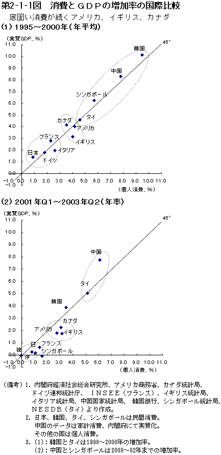 $BBh(B2-1-1 $B?^!!>CHq$H#G#D#P$NA}2CN($N9q:]Hf3S(B